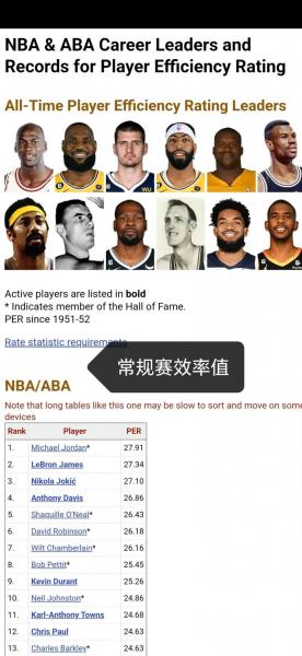 盘点首位达到各个年薪里程碑的球员：乔丹3300万一度霸榜20年