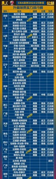 外援焕新添变量！CBA常规赛第二阶段启幕，季后赛悬念拉满