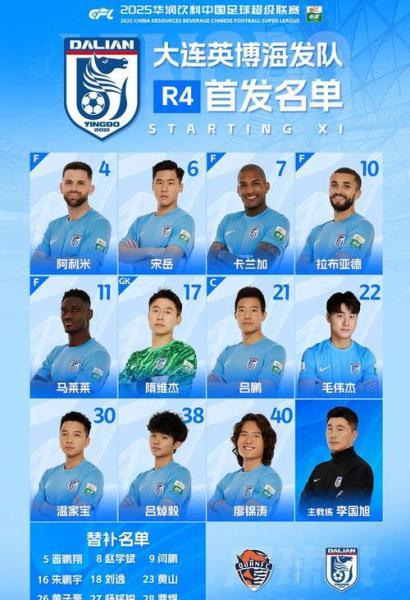 毛伟杰身价不降反升吕焯毅55万朱鹏宇超拜合拉木大连5外援齐降