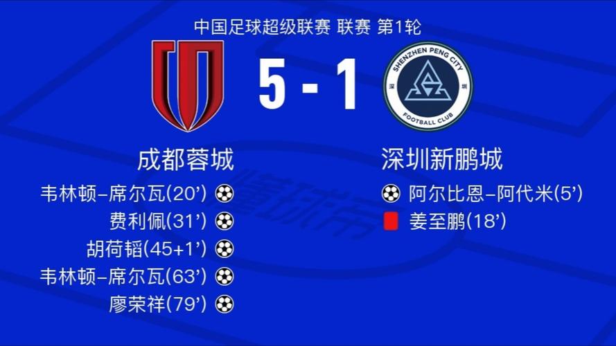 马德兴：这场球会不会成蓉城转折点赛前开炮让事态一发不可收拾_1