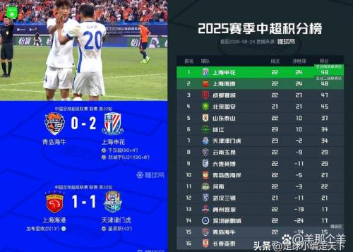 马纳法很可能缺席申花7场比赛，包括上海德比和两场京沪大战