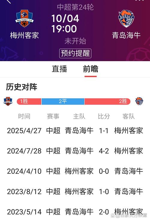梅州客家收获本赛季中超客场首胜，只剩海牛还没在客场赢球