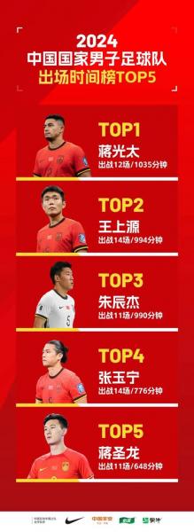 媒体人：联赛是维持状态最佳选择长期集训好处远比不上负面影响