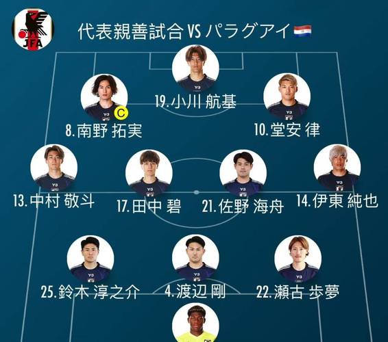 媒体人：日本这套阵容一般只有下限半场01比较合理日本踢得一般