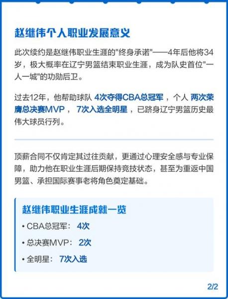 通过了！恭喜赵继伟！休赛期签约4年顶薪大合同